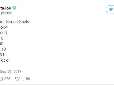 Cầu thủ rê bóng giỏi nhất trời Âu: Tiền vệ vô danh hơn cả Messi, Neymar lẫn Hazard