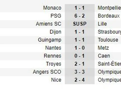 "Man City là đội bóng đã có kinh nghiệm vô địch"