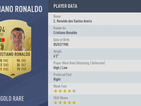 10 cầu thủ có chỉ số cao nhất FIFA 19: Ronaldo bằng Messi, 1 cầu thủ M.U góp mặt
