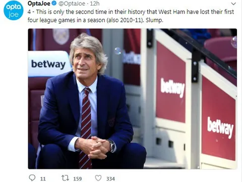 100 triệu đổi lấy 0 điểm, Fan West Ham 'sôi máu' với Pellegrini