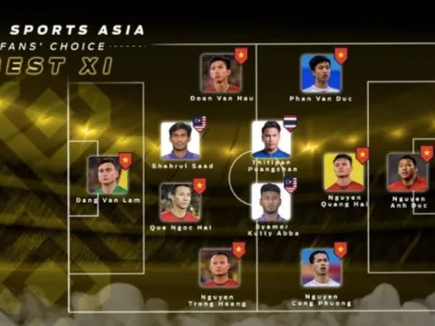 NHM bầu chọn ĐHTB AFF Cup 2018: 8 gương mặt Việt Nam xuất hiện!