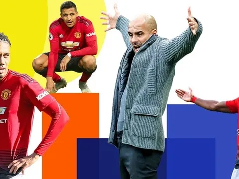 Liệu Pep có thể giành chức vô địch nếu sở hữu đội hình Man United?