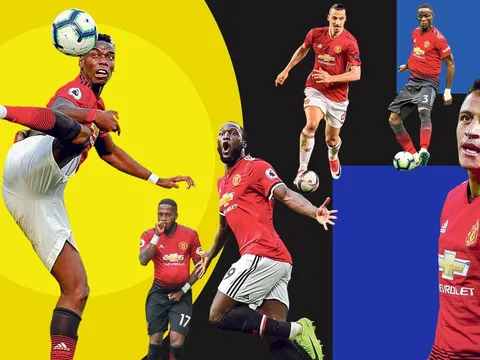 3 năm ở Old Trafford, Mourinho đã tiêu 360 triệu bảng của Man Utd như thế nào?