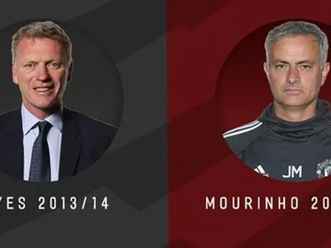 4 điều giống nhau giữa MU của Moyes và MU của Mourinho hiện tại