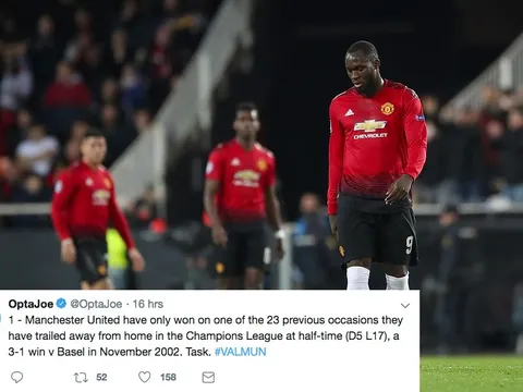 Sốc nặng! Man Utd vẫn chưa thể phá được kỷ lục tồi tệ 16 năm qua tại CL