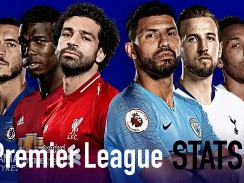 8 kỷ lục lượt đi Premier League 2018/19: Liverpool & Man City thống trị
