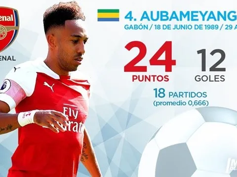 Top 10 'Chiếc giày vàng châu Âu' tới hiện tại: Premier League bứt phá, số 1 vẫn xứng đáng