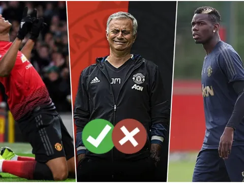 Ai thắng, ai thua khi Man Utd sa thải Jose Mourinho?