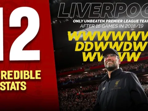 Bạn đã biết 12 thống kê đáng kinh ngạc của Liverpool mùa này chưa?