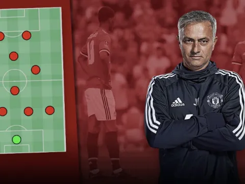 Bạn đã hiểu chiến thuật của Mourinho thực sự hình thành thế nào chưa?