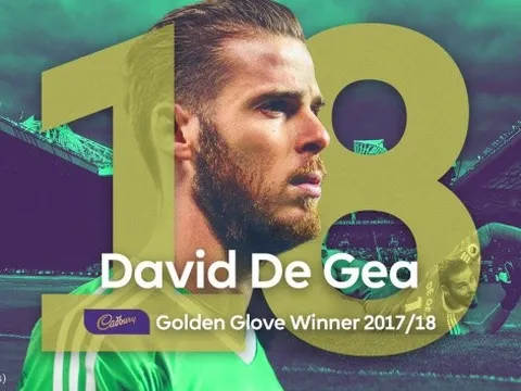 Bạn đã hiểu vì sao De Gea không có tên trong danh sách của FIFA chưa?