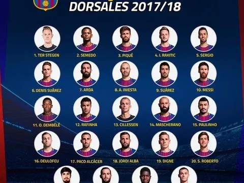 Barcelona công bố số áo chính thức