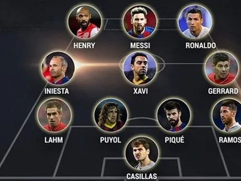 Barcelona và Real Madrid áp đảo trong đội hình thế kỷ của UEFA