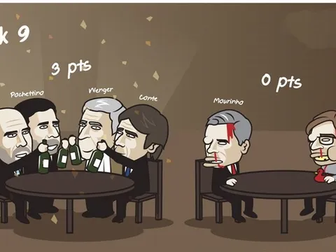 Biếm họa: Mou và Klopp bầm mặt, Pep, Conte, Wenger, Pochettino 'nâng chai' ăn mừng