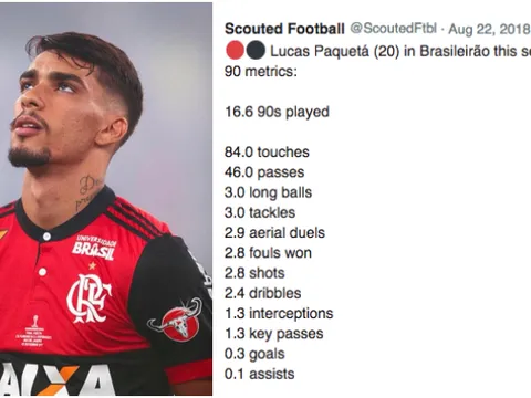 Sốc: Một VĐV được trả lương bằng Ronaldo và Messi cộng lại