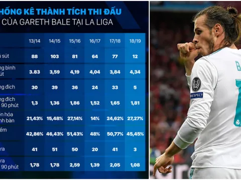ĐHTB Châu Âu: Real 48-47 Barca, Ronaldo 13-10 Messi