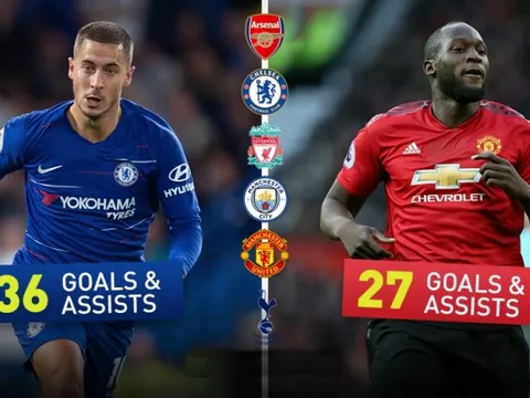 Đại chiến Chelsea vs Man Utd: Hazard – Lukaku so kè