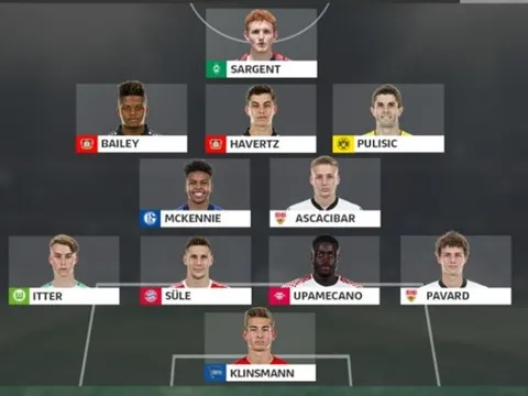Đội hình tương lai bóng đá thế giới tại Bundesliga: Thách thức tất cả