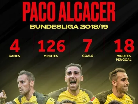 Khủng khiếp! 'Hàng thải' Barca đạt hiệu suất 5 bàn/90 phút