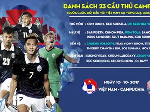 ĐT Campuchia giữ nguyên đội hình tái đấu Việt Nam tại Asian Cup 2019