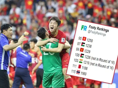 ĐT Việt Nam được FIFA "tặng quà" sau tấm vé vào Tứ kết Asian Cup