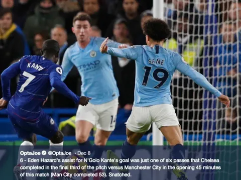 Chelsea đã từ bỏ "Sarri-ball" ở trận đấu với Man City như thế nào?