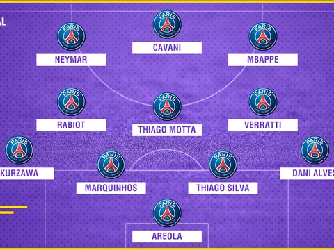 Với Neymar & Mbappe, đội hình PSG đủ sức làm loạn trời Âu