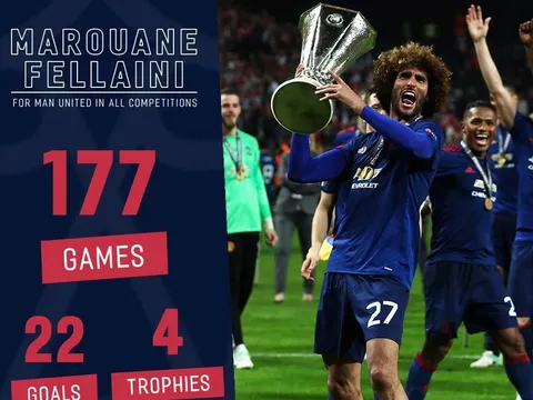 Fellaini đã làm được gì trong hơn 5 năm khoác áo Man Utd?