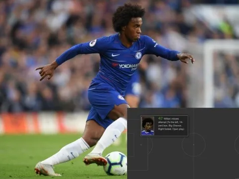 'Willian sẽ gặp ác mộng...'