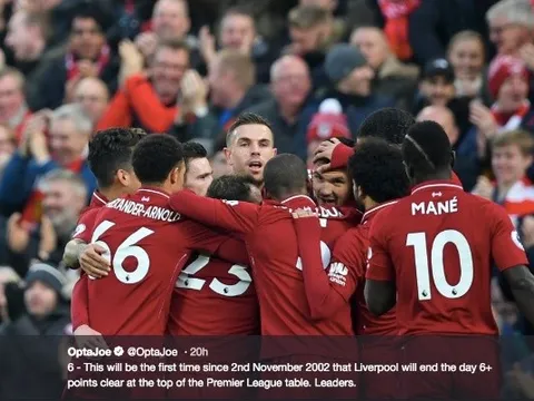 Liverpool lần đầu làm được điều này sau hơn 16 năm tại Premier League