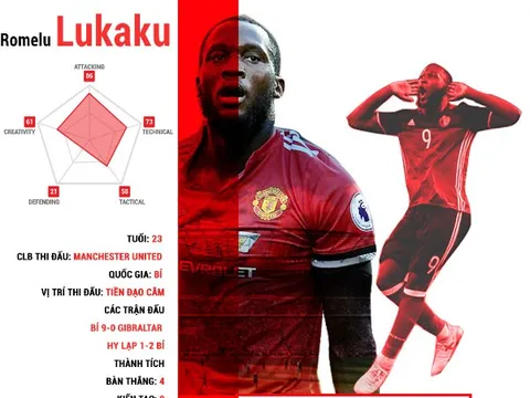 [INFOGRAPHIC] - Các ‘bom tấn’ mùa Hè thi đấu thế nào tại VL World Cup 2018?