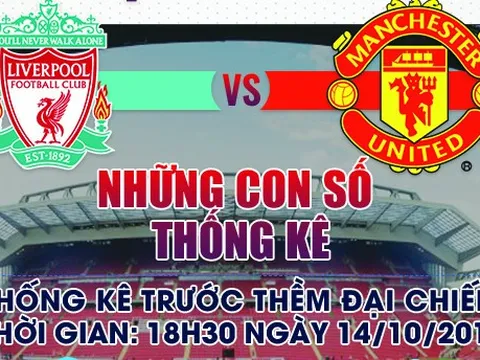 [INFOGRAPHIC] - Những điều cần biết về đại chiến Liverpool và Man Utd