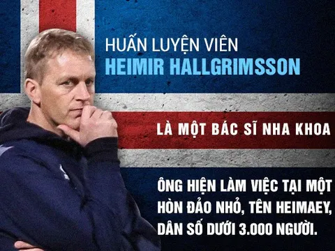 [INFOGRAPHIC] - Những sự thật thú vị về bóng đá tại 'Băng quốc' Iceland