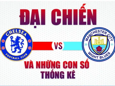 [INFOGRAPHIC] - Những thông số cần biết về đại chiến giữa Chelsea và Man City