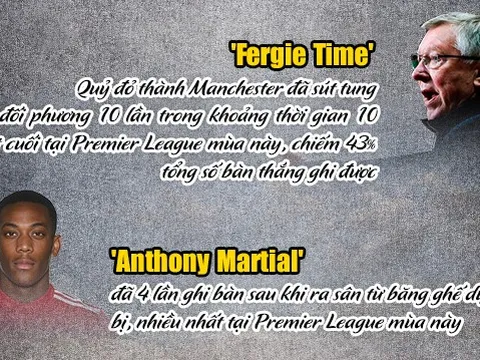 [INFOGRAPHIC] - Vòng 10 Premier League: 'Fergie Time' tái xuất