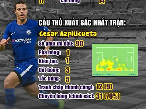 [INFOGRAPHIC] - Vòng 11 Premier League: Nỗi sợ của bầy Quỷ Đỏ