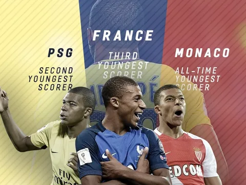 Kylian Mbappe công phá hàng loạt kỷ lục