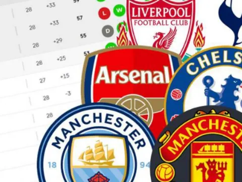 Lịch thi đấu sắp tới của Big Six: Man Utd dạo chơi, Liverpool thở không ra hơi