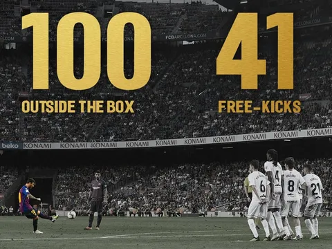 Lionel Messi đạt cột mốc ấn tượng mới, fan Barca lại được dịp hả hê