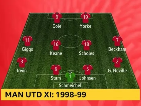 Man Utd 1998/99 và Arsenal 2003/04, đội hình nào mạnh mẽ hơn?