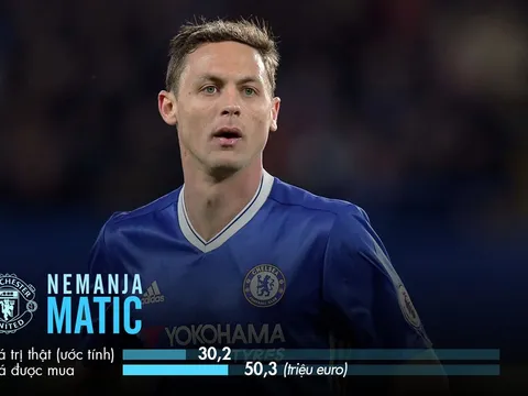 Man Utd phải mua Matic với giá đắt gần gấp đôi