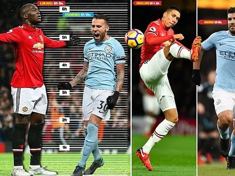 Guardiola cảnh báo vũ khí cực kỳ nguy hiểm của MU