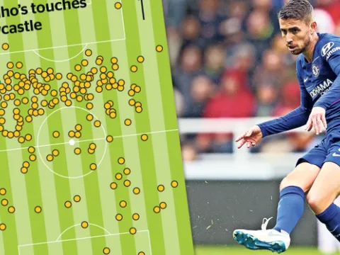 Chelsea vẫn còn thua một đội bóng nhỏ về tỷ lệ kiểm soát bóng!
