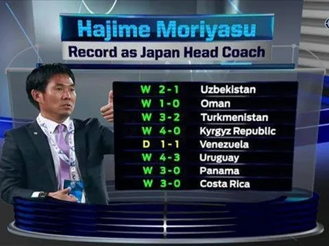Tuyển Nhật Bản - sự đáng sợ của đội bóng đá kiểu Mourinho