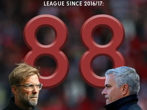 Mourinho rất ngán "Cô lốp"