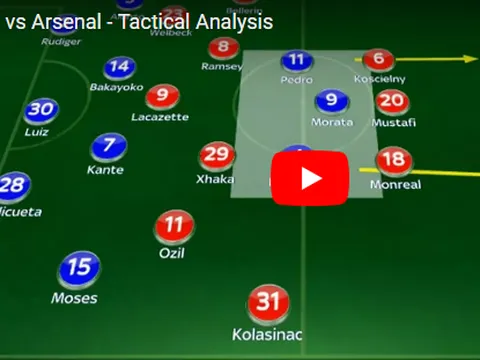 Nghiên cứu chiến thuật trước đại chiến Chelsea vs Arsenal