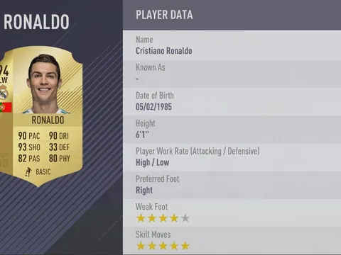 Những cầu thủ rê bóng đỉnh nhất FIFA 2018: Ronaldo thứ 5, sao Man City trong top 10
