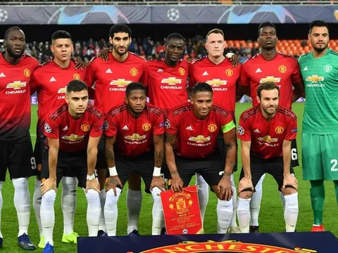 10 CLB ghi nhiều bàn thắng nhất châu Âu hiện tại: Chào thua Premier League, chào thua 'Big Six'