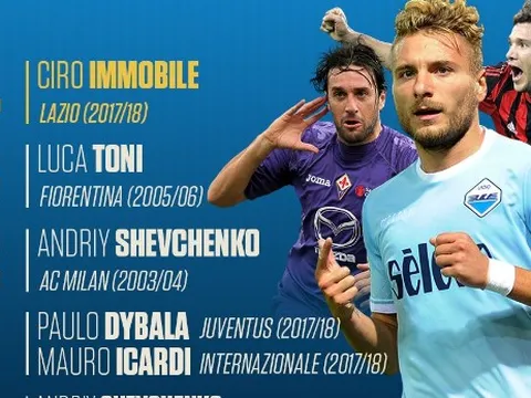 Quên Higuain đi, Immobile vừa phá kỷ lục ghi bàn tại Serie A
