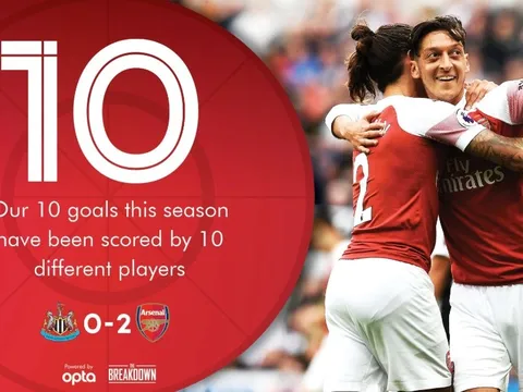 Sau 5 vòng, Arsenal là đội duy nhất làm được điều này